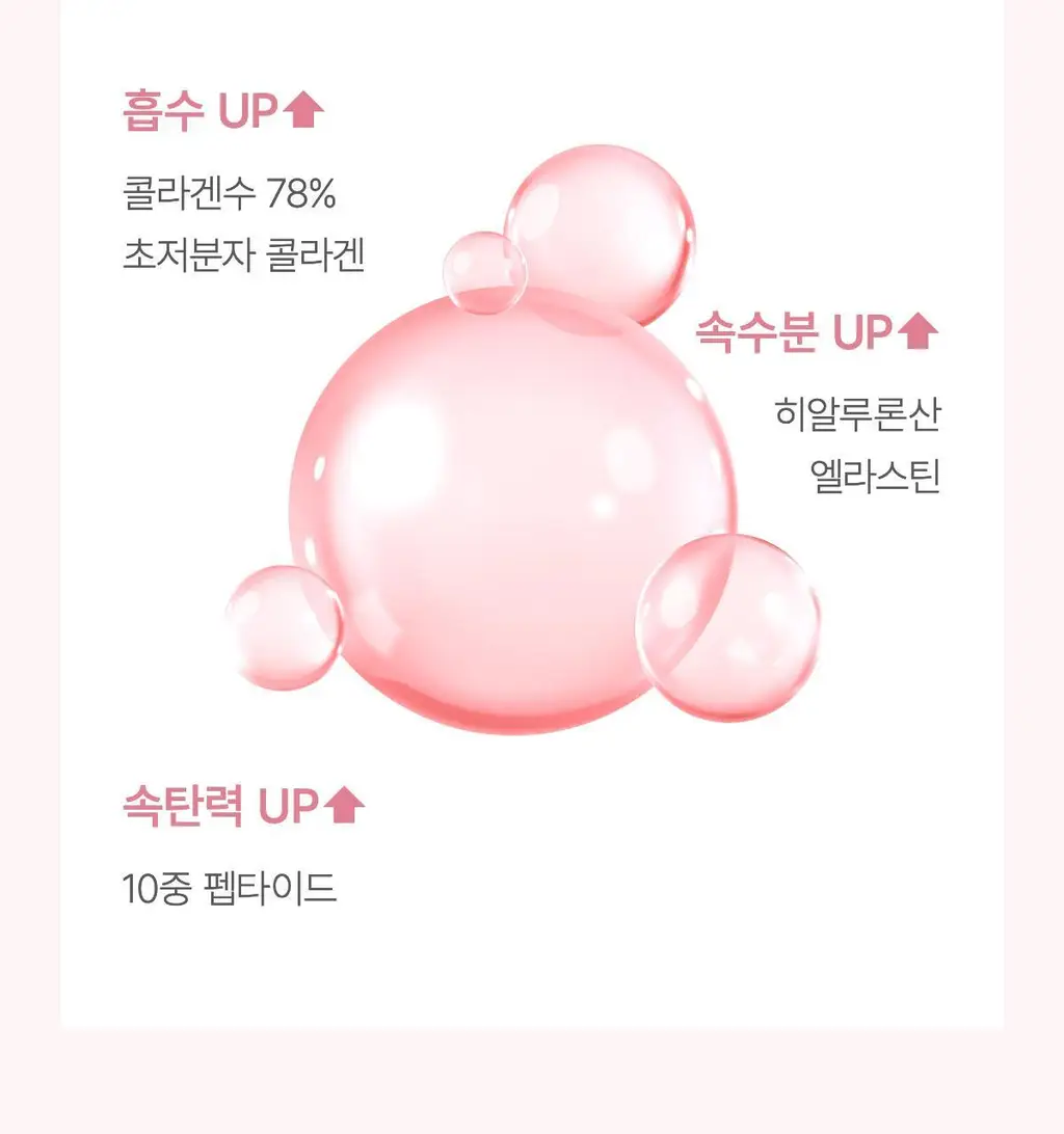 [볼륨광채] 바이오던스 포어 퍼펙팅 콜라겐 펩타이드 세럼 30ml 상세페이지 27